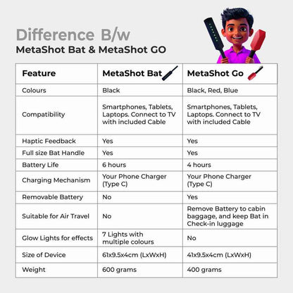 MetaShot GO Smart Cricket Game